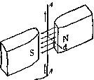 Galvanometer: figure 3 from the 1928–1936 encyclopedia article