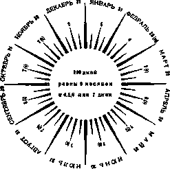 Fyodor Kalaydovich: figure 2 from the 1928–1936 encyclopedia article
