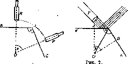 Goniometer: figure 1 from the 1928–1936 encyclopedia article