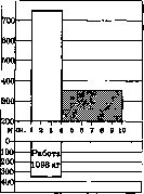 Blood Circulation: figure 1 from the 1928–1936 encyclopedia article