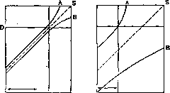 Blood Circulation: figure 3 from the 1928–1936 encyclopedia article