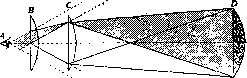 Ocular: figure 4 from the 1928–1936 encyclopedia article