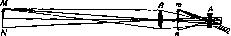 Ocular: figure 2 from the 1928–1936 encyclopedia article
