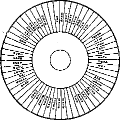 Memory: figure 2 from the 1928–1936 encyclopedia article