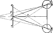 Binocular Vision: figure 3 from the 1928–1936 encyclopedia article