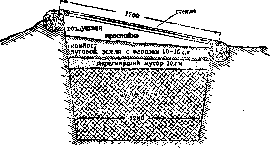 Utilization: figure 1 from the 1928–1936 encyclopedia article