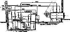 Utilization: figure 2 from the 1928–1936 encyclopedia article
