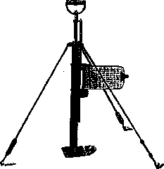 Dynamometry: figure 5 from the 1928–1936 encyclopedia article