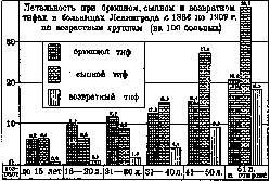 Lethality: figure 1 from the 1928–1936 encyclopedia article