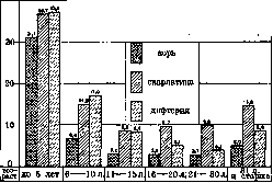 Lethality: figure 2 from the 1928–1936 encyclopedia article