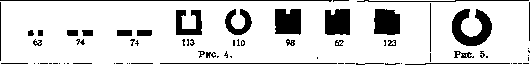 Visual Acuity: figure 2 from the 1928–1936 encyclopedia article
