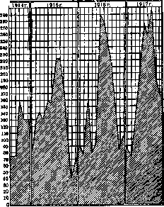 Evacuation: figure 2 from the 1928–1936 encyclopedia article