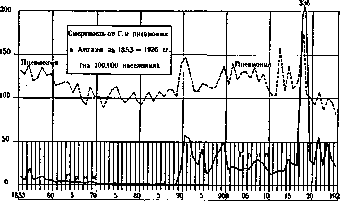 Influenza: figure 3 from the 1928–1936 encyclopedia article