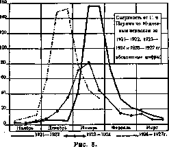 Influenza: figure 6 from the 1928–1936 encyclopedia article