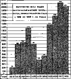 Control of Bacterial Preparations: figure 1 from the 1928–1936 encyclopedia article