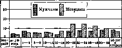 Urogenital Organs: figure 6 from the 1928–1936 encyclopedia article