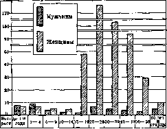 Urogenital Organs: figure 7 from the 1928–1936 encyclopedia article