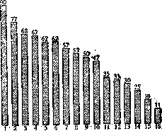 Noise: figure 1 from the 1928–1936 encyclopedia article