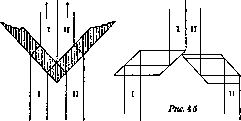 Colorimetry: figure 5 from the 1928–1936 encyclopedia article