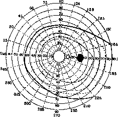 Scotoma: figure 10 from the 1928–1936 encyclopedia article