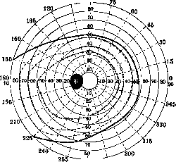 Scotoma: figure 1 from the 1928–1936 encyclopedia article