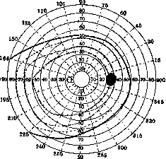 Scotoma: figure 9 from the 1928–1936 encyclopedia article