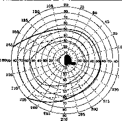 Scotoma: figure 7 from the 1928–1936 encyclopedia article