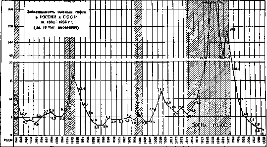 Typhus Fever: figure 6 from the 1928–1936 encyclopedia article