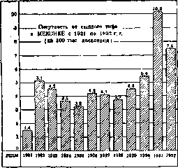 Typhus Fever: figure 3 from the 1928–1936 encyclopedia article