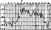Typhus Fever: figure 1 from the 1928–1936 encyclopedia article