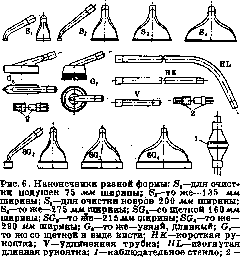 Vacuum Cleaner: figure 6 from the 1928–1936 encyclopedia article
