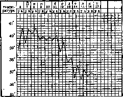 Typhus (TYPHUS): figure 6 from the 1928–1936 encyclopedia article