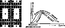 Ionic Theory of Excitation: figure 2 from the 1928–1936 encyclopedia article
