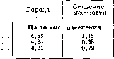Soft Chancre: figure 8 from the 1928–1936 encyclopedia article