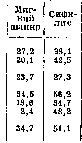 Soft Chancre: figure 9 from the 1928–1936 encyclopedia article