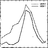 Diarrhea: figure 1 from the 1928–1936 encyclopedia article