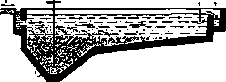 Basins: figure 2 from the 1928–1936 encyclopedia article