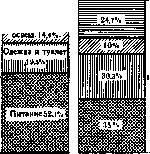 Application of Rectangular and Sector Diagrams: figure 1 from the 1928–1936 encyclopedia article