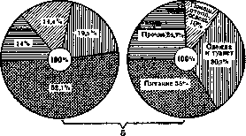 Application of Rectangular and Sector Diagrams: figure 2 from the 1928–1936 encyclopedia article