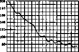 Diagram: figure 2 from the 1928–1936 encyclopedia article