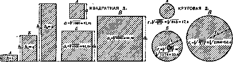 Diagram: figure 4 from the 1928–1936 encyclopedia article
