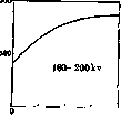 Erythema Dose: figure 1 from the 1928–1936 encyclopedia article