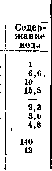 Nutrition: figure 4 from the 1928–1936 encyclopedia article