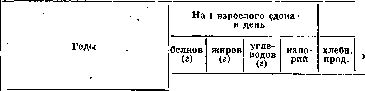 Nutrition: figure 2 from the 1928–1936 encyclopedia article