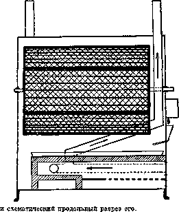 Disinfection Chambers: figure 10 from the 1928–1936 encyclopedia article