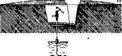 Field Sanitation: figure 4 from the 1928–1936 encyclopedia article