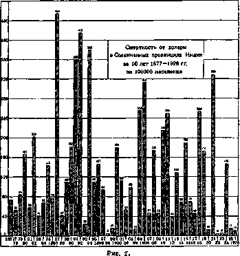 India: figure 1 from the 1928–1936 encyclopedia article