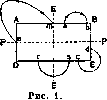 Animal Electricity: figure 1 from the 1928–1936 encyclopedia article