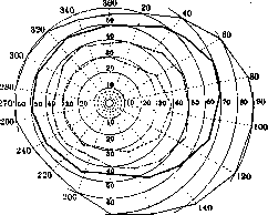 Field of Vision: figure 1 from the 1928–1936 encyclopedia article
