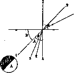 Refractometry: figure 1 from the 1928–1936 encyclopedia article